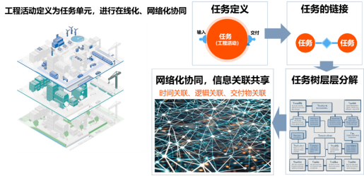 数字赋能低碳建筑 创新引领绿色设计——基于八仙XBOAT的建筑绿色低碳设计数字化平台重磅上线 数字赋能低碳建筑 创新引领绿色设计——基于八仙XBOAT的建筑绿色低碳设计数字化平台重磅上线