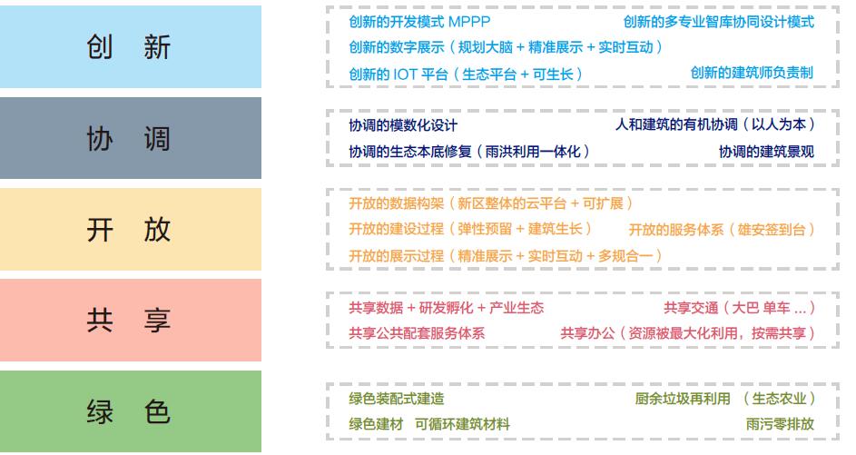 河北雄安新区市民服务中心 河北雄安新区市民服务中心